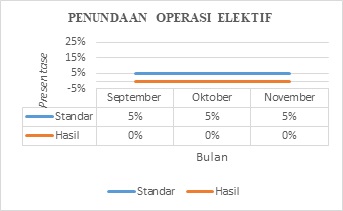 Indikator Mutu